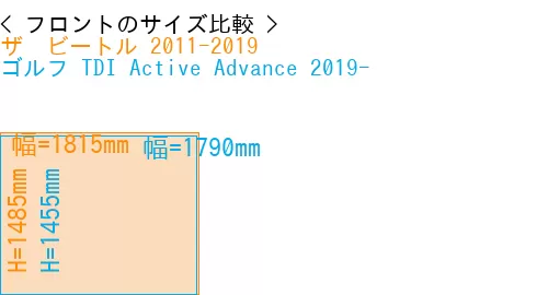 #ザ　ビートル 2011-2019 + ゴルフ TDI Active Advance 2019-